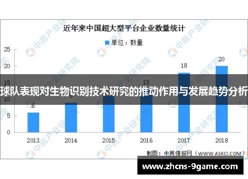 球队表现对生物识别技术研究的推动作用与发展趋势分析