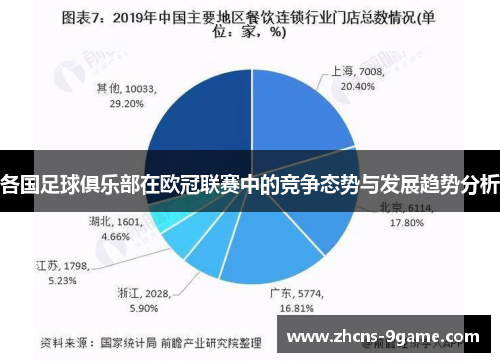 各国足球俱乐部在欧冠联赛中的竞争态势与发展趋势分析