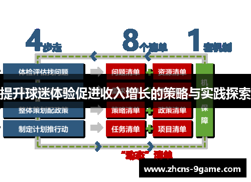 提升球迷体验促进收入增长的策略与实践探索