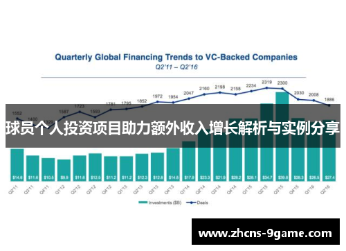 球员个人投资项目助力额外收入增长解析与实例分享