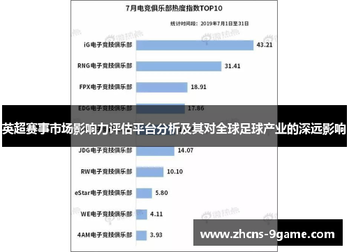 英超赛事市场影响力评估平台分析及其对全球足球产业的深远影响