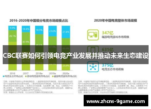 CBC联赛如何引领电竞产业发展并推动未来生态建设
