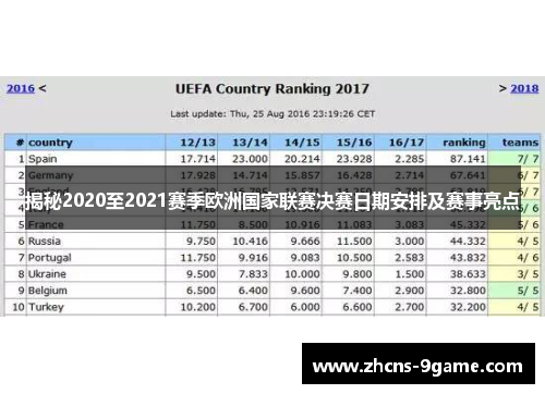 揭秘2020至2021赛季欧洲国家联赛决赛日期安排及赛事亮点