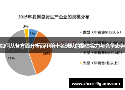 如何从各方面分析西甲前十名球队的整体实力与竞争态势