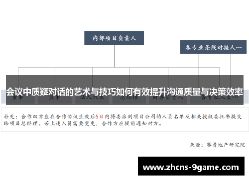 会议中质疑对话的艺术与技巧如何有效提升沟通质量与决策效率