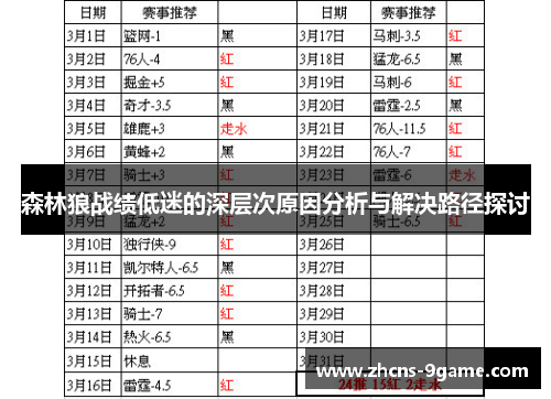 森林狼战绩低迷的深层次原因分析与解决路径探讨