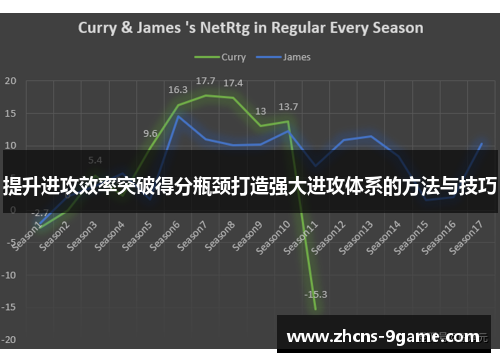 提升进攻效率突破得分瓶颈打造强大进攻体系的方法与技巧
