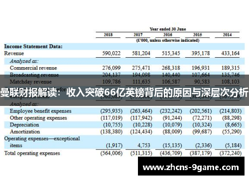 曼联财报解读：收入突破66亿英镑背后的原因与深层次分析