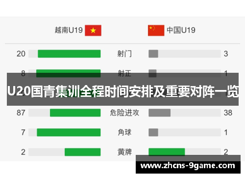 U20国青集训全程时间安排及重要对阵一览
