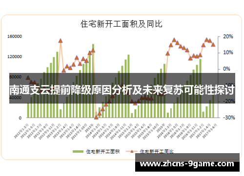南通支云提前降级原因分析及未来复苏可能性探讨