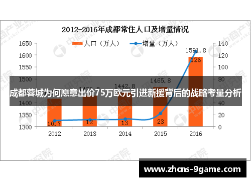 成都蓉城为何愿意出价75万欧元引进新援背后的战略考量分析