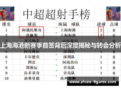 上海海港新赛季首签背后深度揭秘与转会分析