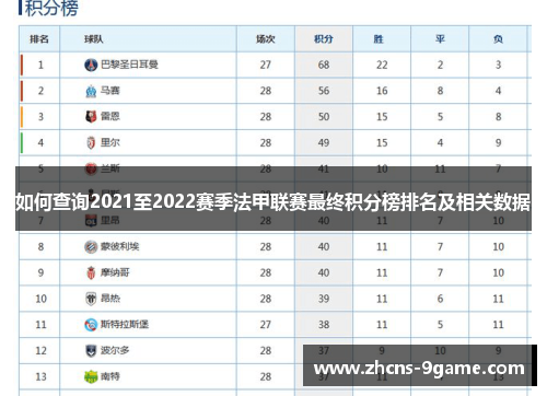 如何查询2021至2022赛季法甲联赛最终积分榜排名及相关数据