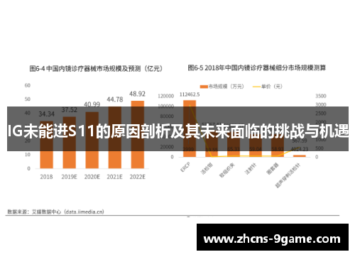 IG未能进S11的原因剖析及其未来面临的挑战与机遇