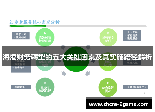 海港财务转型的五大关键因素及其实施路径解析