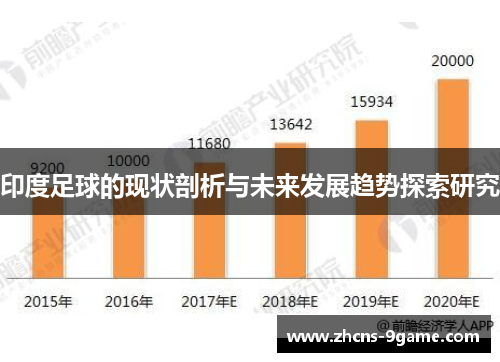 印度足球的现状剖析与未来发展趋势探索研究