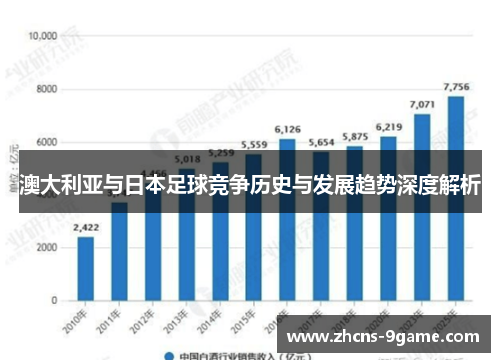 澳大利亚与日本足球竞争历史与发展趋势深度解析