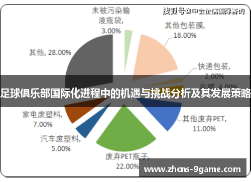 足球俱乐部国际化进程中的机遇与挑战分析及其发展策略