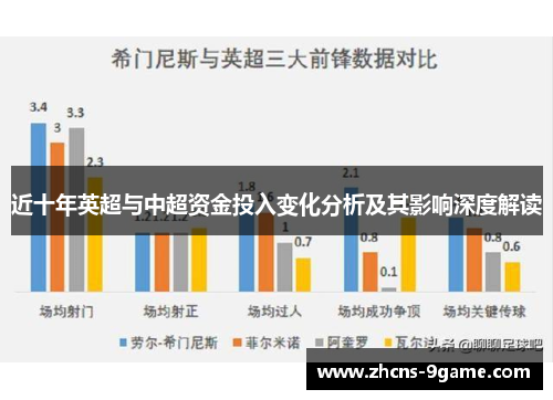 近十年英超与中超资金投入变化分析及其影响深度解读