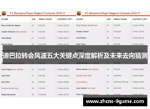 迪巴拉转会风波五大关键点深度解析及未来去向猜测