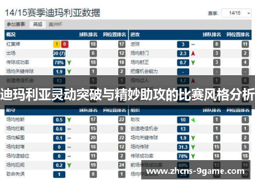 迪玛利亚灵动突破与精妙助攻的比赛风格分析