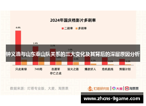 钟义浩与山东泰山队关系的三大变化及其背后的深层原因分析