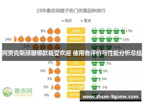 阿贾克斯球服哪款最受欢迎 使用者评价与性能分析总结