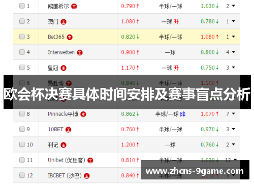 欧会杯决赛具体时间安排及赛事盲点分析 欧会杯决赛具体时间安排及赛事盲点分析
