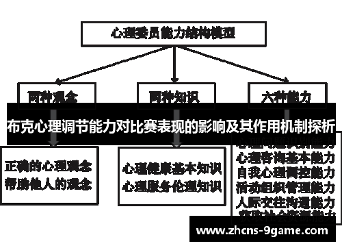 布克心理调节能力对比赛表现的影响及其作用机制探析