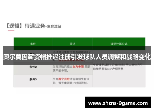 奥尔莫因薪资帽推迟注册引发球队人员调整和战略变化